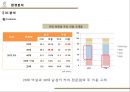 카페베네 마케팅 SWOT,STP,4P 전략분석과 현 마케팅문제점분석및 카페베네 새로운 마케팅대안제시와 향후전망 15페이지