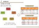 카페베네 마케팅 SWOT,STP,4P 전략분석과 현 마케팅문제점분석및 카페베네 새로운 마케팅대안제시와 향후전망 25페이지