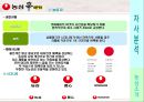 [신라면 마케팅전략]/서론/브랜드 선정이유/국내 라면시장분석/자사분석/농심의 세계화/역사/신라면의 성공요인/경쟁사분석/SWOT/STP/4P분석/광고분석 13페이지