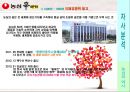 [신라면 마케팅전략]/서론/브랜드 선정이유/국내 라면시장분석/자사분석/농심의 세계화/역사/신라면의 성공요인/경쟁사분석/SWOT/STP/4P분석/광고분석 18페이지