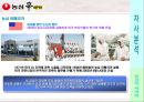 [신라면 마케팅전략]/서론/브랜드 선정이유/국내 라면시장분석/자사분석/농심의 세계화/역사/신라면의 성공요인/경쟁사분석/SWOT/STP/4P분석/광고분석 20페이지