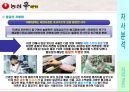 [신라면 마케팅전략]/서론/브랜드 선정이유/국내 라면시장분석/자사분석/농심의 세계화/역사/신라면의 성공요인/경쟁사분석/SWOT/STP/4P분석/광고분석 25페이지