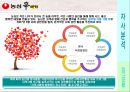 [신라면 마케팅전략]/서론/브랜드 선정이유/국내 라면시장분석/자사분석/농심의 세계화/역사/신라면의 성공요인/경쟁사분석/SWOT/STP/4P분석/광고분석 27페이지