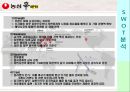 [신라면 마케팅전략]/서론/브랜드 선정이유/국내 라면시장분석/자사분석/농심의 세계화/역사/신라면의 성공요인/경쟁사분석/SWOT/STP/4P분석/광고분석 38페이지