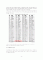 노스페이스 성공요인분석과 노스페이스 마케팅전략분석및 노스페이스 재도약위한 향후전략 제안 10페이지