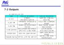 P&G_기업분석,마케팅전략사례,풀무원사례,브랜드마케팅,서비스마케팅,글로벌경영,사례분석,swot,stp,4p 19페이지