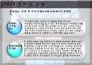 PMI (합병 후 통합관리),PMI정의및유형,PMI실패원인,PMI사례 4페이지