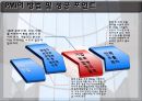 PMI (합병 후 통합관리),PMI정의및유형,PMI실패원인,PMI사례 5페이지