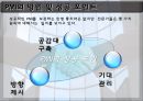 PMI (합병 후 통합관리),PMI정의및유형,PMI실패원인,PMI사례 6페이지