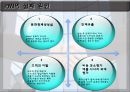 PMI (합병 후 통합관리),PMI정의및유형,PMI실패원인,PMI사례 10페이지