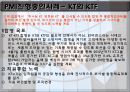 PMI (합병 후 통합관리),PMI정의및유형,PMI실패원인,PMI사례 13페이지