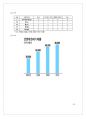 The Reverse positioned marketing,Face the mainstream,JetBlue Airways,In N Out Burger,Google,IKEA 18페이지