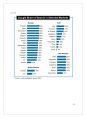 The Reverse positioned marketing,Face the mainstream,JetBlue Airways,In N Out Burger,Google,IKEA 19페이지