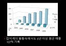 TheSingles,잡지산업,싱글즈잡지,잡지마케팅,잡지분석,잡지STP전략,여성잡지 4페이지