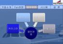southwest,사우스웨스트,항공사마케팅,마케팅,브랜드,브랜드마케팅,기업,서비스마케팅,글로벌,경영,시장,사례,swot,stp,4p 7페이지