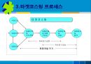 Target Costing,Target Costing원칙,전략적원가관리,타켓코스팅 5페이지