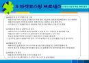 Target Costing,Target Costing원칙,전략적원가관리,타켓코스팅 6페이지