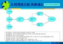 Target Costing,Target Costing원칙,전략적원가관리,타켓코스팅 7페이지