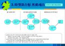 Target Costing,Target Costing원칙,전략적원가관리,타켓코스팅 24페이지