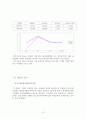 SK하이닉스와 마이크론 Technology 재무분석에 대한 보고서,SK하이닉스,마이크론,반도체산업,반도체산업전망,반도체산업특징 12페이지