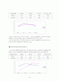 SK하이닉스와 마이크론 Technology 재무분석에 대한 보고서,SK하이닉스,마이크론,반도체산업,반도체산업전망,반도체산업특징 13페이지