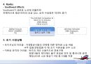 Southwest Airlines,사우스웨스트항공,한성항공,한성항공마케팅,항공마케팅,항공사마케팅 8페이지