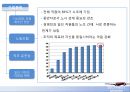 Southwest Airlines,사우스웨스트항공,한성항공,한성항공마케팅,항공마케팅,항공사마케팅 16페이지