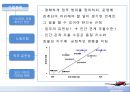 Southwest Airlines,사우스웨스트항공,한성항공,한성항공마케팅,항공마케팅,항공사마케팅 17페이지