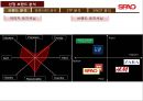 spao,마케팅전략및분석,패션트랜드,마케팅사례,브랜드전략-시장환경 조사, 분석, 브랜드 분석, 마케팅 전략 8페이지