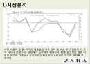 ZARA_네임개발안,마케팅,브랜드,브랜드마케팅,기업,서비스마케팅,글로벌,경영,시장,사례,swot,stp,4p 8페이지