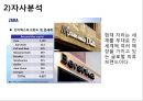 ZARA_네임개발안,마케팅,브랜드,브랜드마케팅,기업,서비스마케팅,글로벌,경영,시장,사례,swot,stp,4p 11페이지