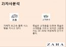 ZARA_네임개발안,마케팅,브랜드,브랜드마케팅,기업,서비스마케팅,글로벌,경영,시장,사례,swot,stp,4p 15페이지