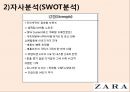 ZARA_네임개발안,마케팅,브랜드,브랜드마케팅,기업,서비스마케팅,글로벌,경영,시장,사례,swot,stp,4p 16페이지