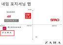ZARA_네임개발안,마케팅,브랜드,브랜드마케팅,기업,서비스마케팅,글로벌,경영,시장,사례,swot,stp,4p 30페이지