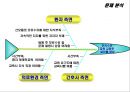 모유수유 qi발표 (수정) 3페이지