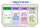 모유수유 qi발표 (수정) 4페이지