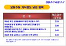 모유수유 qi발표 (수정) 6페이지