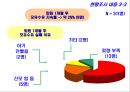 모유수유 qi발표 (수정) 7페이지