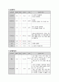 응급실보고서 6페이지