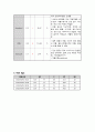 응급실보고서 7페이지