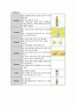 응급실보고서 8페이지