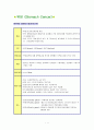 위암정리 1페이지