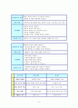 위암정리 9페이지