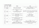 [아동간호학] 폐렴 케이스 스터디 (pneumonia case study) 5페이지