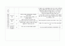 [아동간호학] 폐렴 케이스 스터디 (pneumonia case study) 6페이지