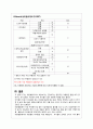 [아동간호학] 폐렴 케이스 스터디 (pneumonia case study) 9페이지