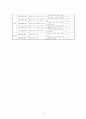 [평생교육 현장실습 일지] 평생교육사 현장실습일지 전체 세트 - 실습생 출근부, 전체일정표 5페이지