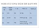 대퇴 사두근 좌상 재활 운동.PPT자료 12페이지