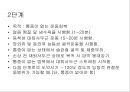 대퇴 사두근 좌상 재활 운동.PPT자료 38페이지