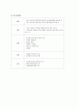 [간호관리 직무분석] 심장외과 중환자실(ICU (intensive care unit)) 간호사의 직무분석 : 일반 간호사 (직무기술서+직무명세서) : 환자에게 양질의 간호를 제공하면서 간호단위의 목적 및 목표에 따라 업무 4페이지